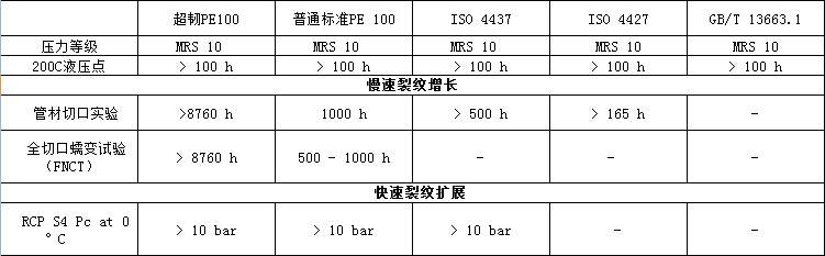 RC-PO管抗開裂多層復合管(圖2)